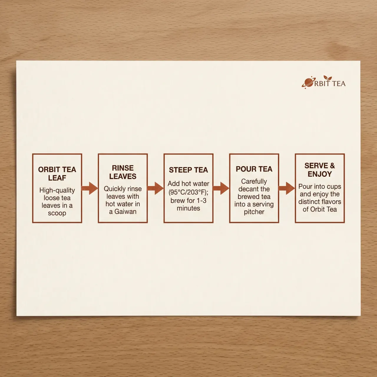 Tea brewing flowchart, generated with Nano Banana 2